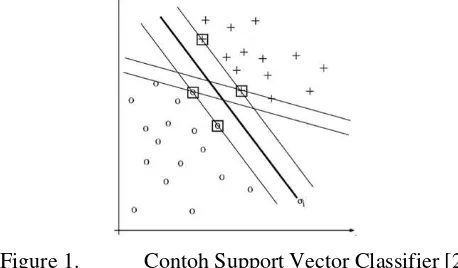 Figure 1.  Contoh Support Vector Classifier [2] 