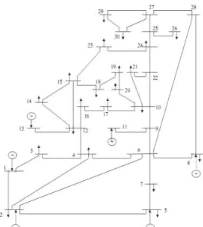 Gambar 4.1 Diagram satu garis IEEE 30 Bus [4] 