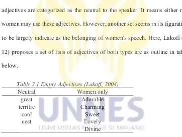 Table 2.1 Empty Adjectives (Lakoff, 2004) 