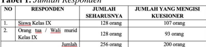 Tabel 1. Jumlah Responden 