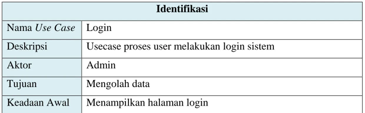 Tabel 3.14 Skenario Use Case Login  Identifikasi 
