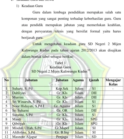 Tabel 1 Keadaan Guru 