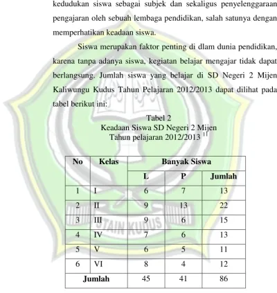 tabel berikut ini: 