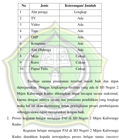 Inventaris SD Negeri 2 MijenTabel 4 14 