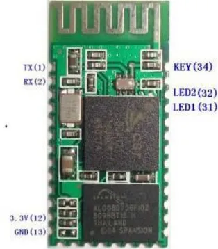 Gambar 2.1 Modul Bluetooth HC-05 
