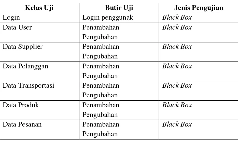 Tabel 4.19 Pengujian Black Box 