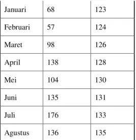 Tabel 14  Jadwal Induk Produksi Dispersant X 1 lot 