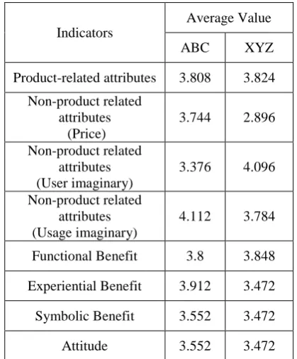 Table 9 shows how well the regression model explains about the variation of dependent 