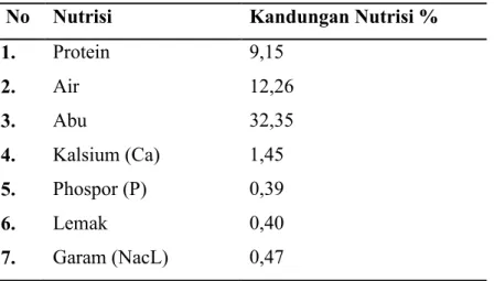 Tabel 2.2. Kandungan nutrisi limbah media jamur tiram (Pleurotus 