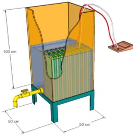 Gambar 2. Desain IPAL dengan Proses  Elektrokoagulasi 