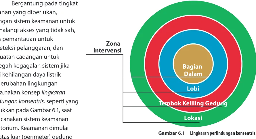 Gambar 6.1 Lingkaran perlindungan konsentris.
