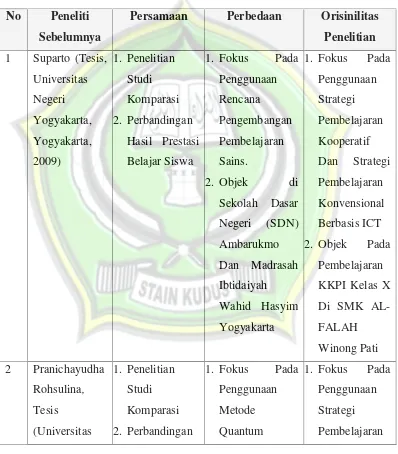 Tabel 2.1 Penelitian Terdahulu