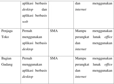 Table 3.5 Analisis Pengguna yang dibutuhkan 