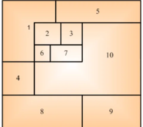 Gambar 1.Block Layout (Purnomo, 2004) 