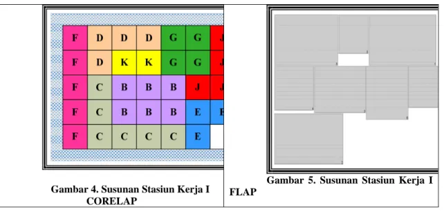 Gambar 5. Susunan Stasiun Kerja I  FLAP 