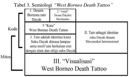 Tabel 3. Semiologi ³West Borneo Death TDWWRR´ 