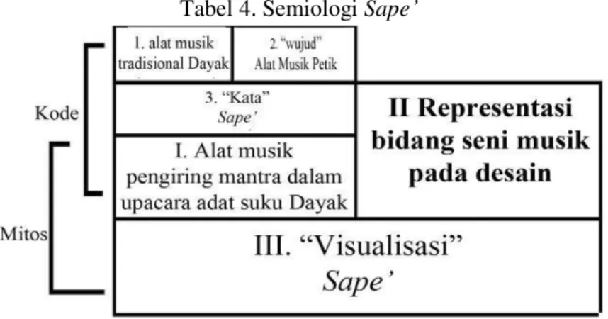 Tabel 4. Semiologi Sape¶ 