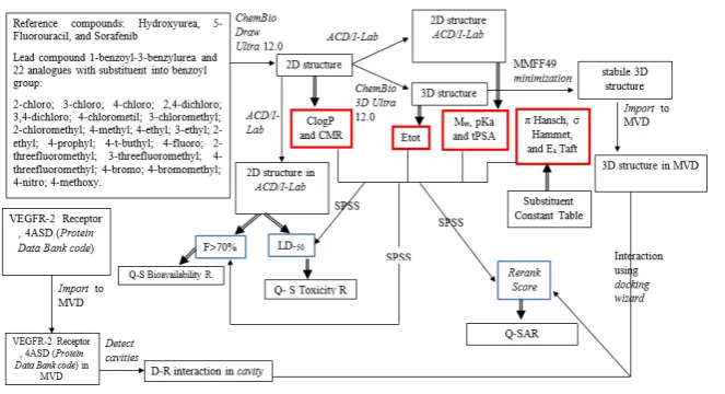 Figure 3. Research Procedure  