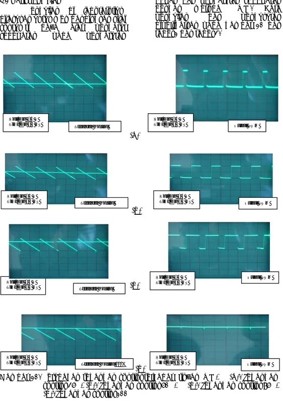 Gambar 10. Perubahan tegangan kontrol terhadap sinyal PWM,    (a). Tegangan  kontrol 25%, (b)