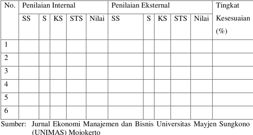 Tabel 2.2 