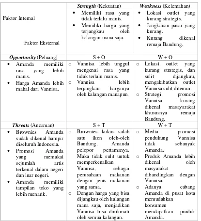 Tabel II.9 Analisa SWOT CV.Vannisa 