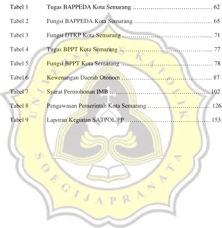 Tabel 1 Tugas BAPPEDA Kota Semarang ………………………………… 62 Tabel 2 Fungsi BAPPEDA Kota Semarang ………………………………..