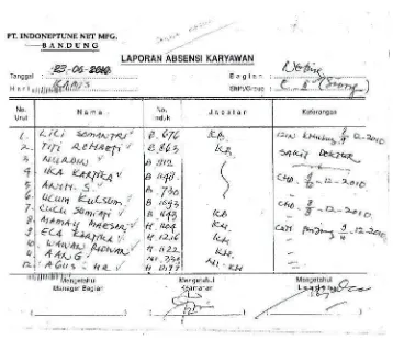 Gambar 2.2Contoh Dokumen yang Diinputkan oleh Penuli