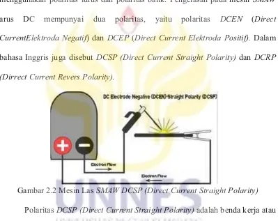 Gambar 2.2 Mesin Las SMAW DCSP (Direct Current Straight Polarity) 