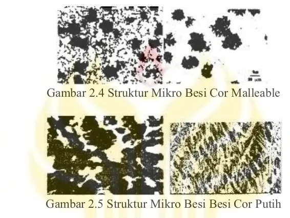Gambar 2.4 Struktur Mikro Besi Cor Malleable 