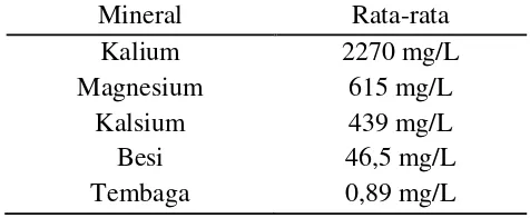 Tabel 2. Sifat dan Komponen Air Limbah Industri Minyak Kelapa Sawit 