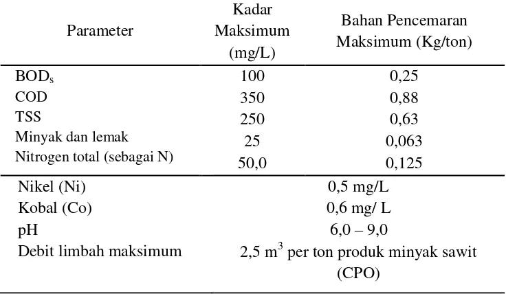 Tabel 4. Baku Mutu Air Limbah Industri Minyak Kelapa Sawit 