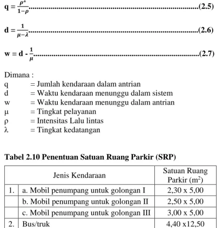 Tabel 2.10 Penentuan Satuan Ruang Parkir (SRP) 