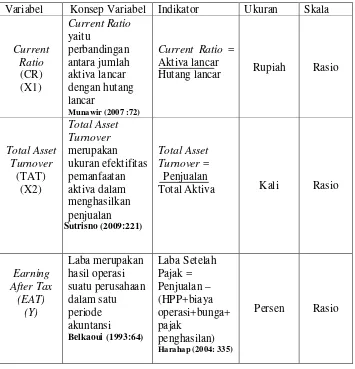 Tabel Operasional Variabel. 