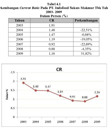 Tabel 4.1  