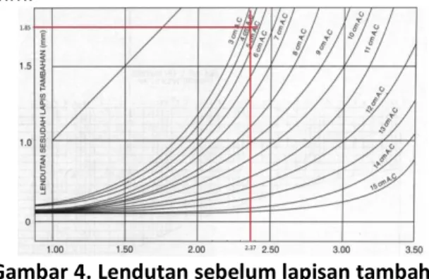 Tabel 6. Perhitungan uji Chi- Kuadrat 