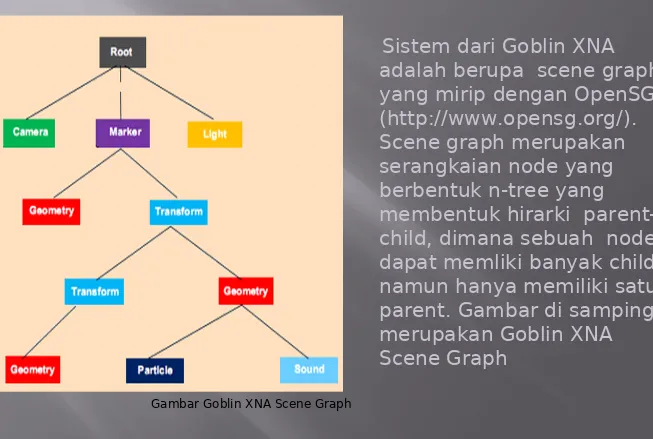 Gambar Goblin XNA Scene Graph