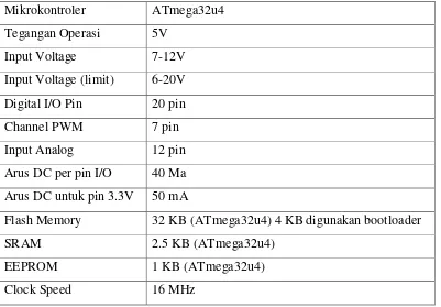 Tabel 2.1Spesifikasi Arduino Leonardo. 