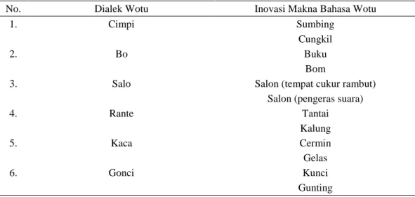 Tabel 4. Data Inovasi Makna Bahasa Wotu 