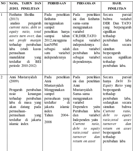 Tabel 2.1 Penelitian Terdahulu 