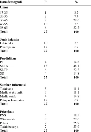 Tabel 5.1. Distribusi frekuensi karakteristik data demografi responden pasien rawat jalan hemodialisa di RSUD Rantauprapat Kabupaten Labuhanbatu 