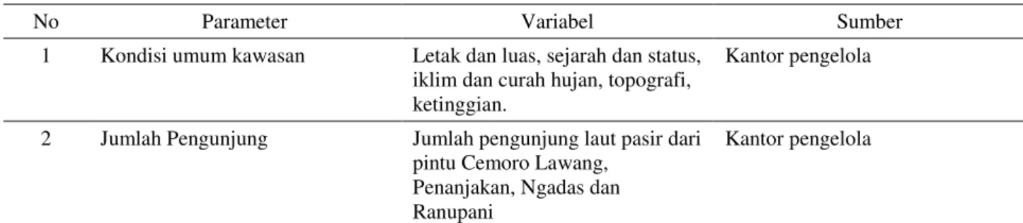 Tabel 2.  Data sekunder penelitian 