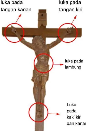 Gambar 10. Lima luka Yesus. 