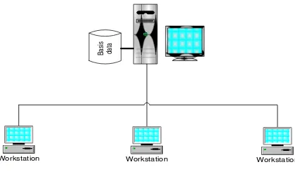 Gambar 2.4 Model Hubungan Client Server 