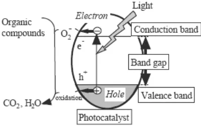 Tabel 1 : Karakteristik pengukuran Cahaya Ultraviolet di Lingkungan (Three Bond Technical News, 2004) 