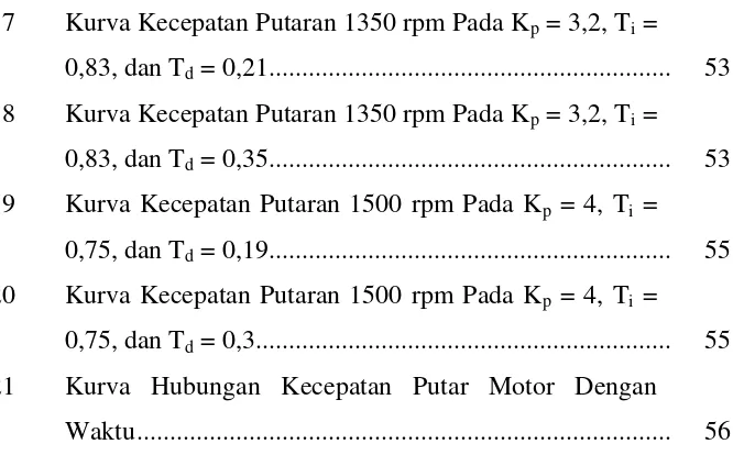 Gambar 4.17 