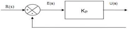 Gambar 2.1 Diagram Blok Sistem Kontrol Proporsional 