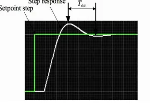 Tabel 2.3 Penalaan Paramater PID Dengan Metode Osilasi[5] 