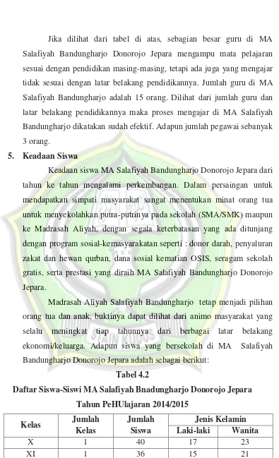 Tabel 4.2 Daftar Siswa-Siswi MA Salafiyah Bnadungharjo Donorojo Jepara 