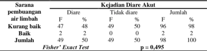 Tabel 15. Distribusi Responden Berdasarkan Kondisi  Jamban  di  Kel.  Tlogopojok  dan  Kel