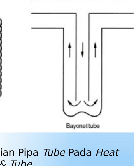 Gambar 8. Macam-macam Rangkaian Pipa  Tube  Pada  Heat  Exchanger Shell &amp; Tube